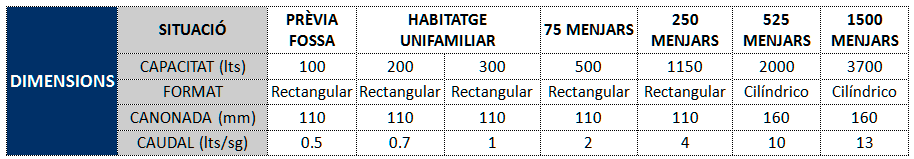 taula-grasas-cat