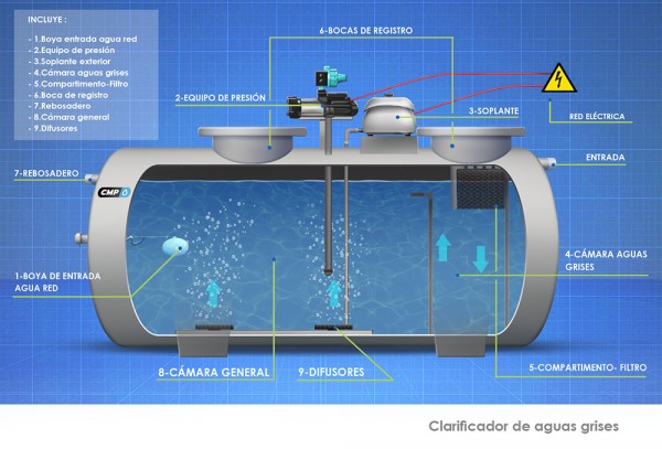 CMP_CAST_PRODUCTOS_DEPOSITOS_Clarificador de aguas grises
