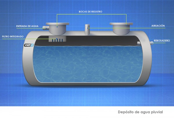 CMP_CAST_PRODUCTOS_DEPOSITOS_Depósito de agua pluvial