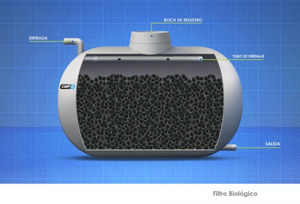CMP_CAST_PRODUCTOS_DEPOSITOS_Filtro biológico