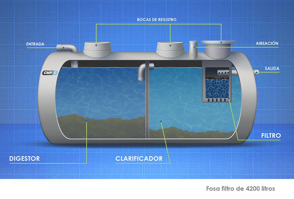CMP_CAST_PRODUCTOS_DEPOSITOS_Fosa filtro 4200 litros