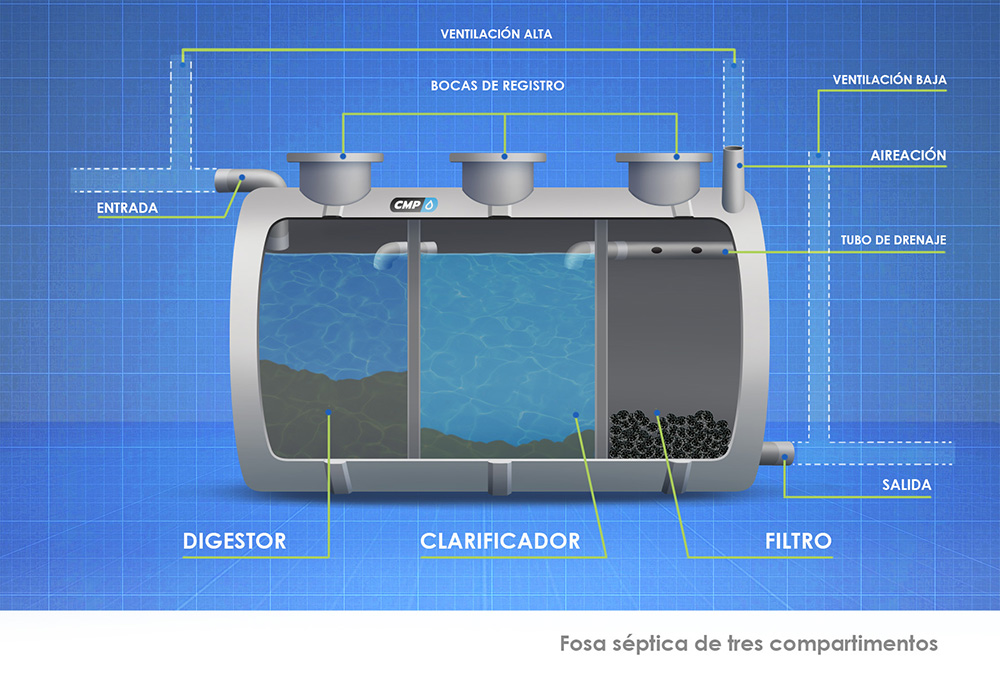 CMP_CAST_PRODUCTOS_DEPOSITOS_Fosa séptica tres compartimentos