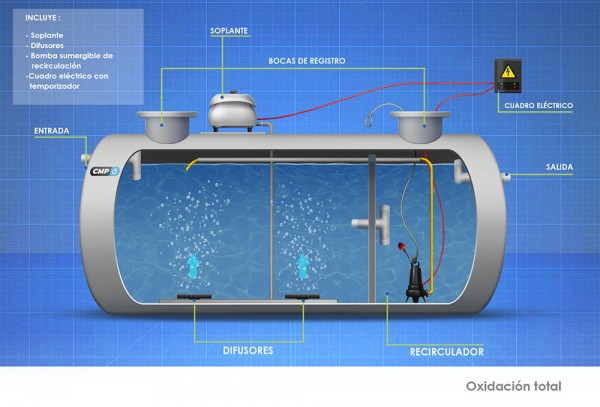 CMP_CAST_PRODUCTOS_DEPOSITOS_Oxidación total