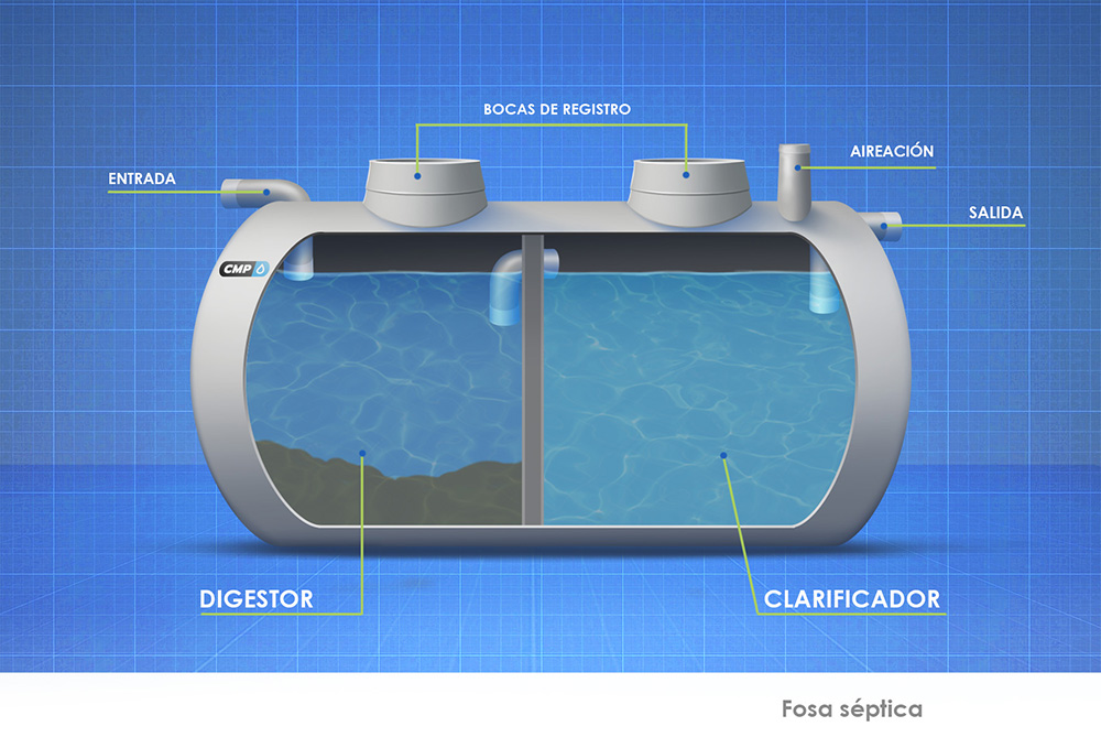 CMP_CAST_PRODUCTOS_DEPOSITOS_fosa séptica