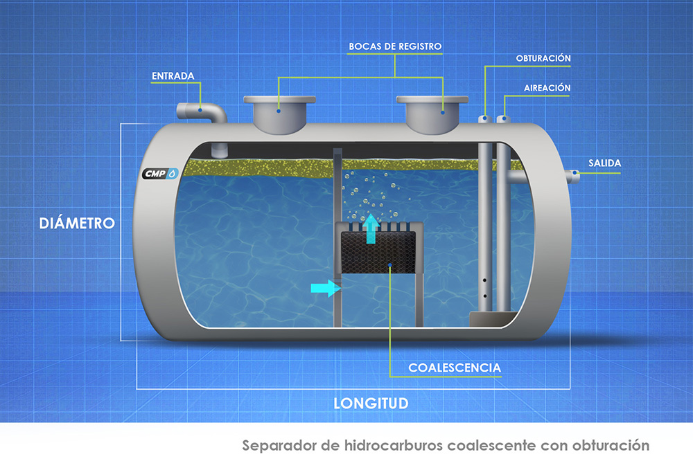CMP_CAST_PRODUCTOS_DEPOSITOS_separador de hidrocarburos coalescente con obturación