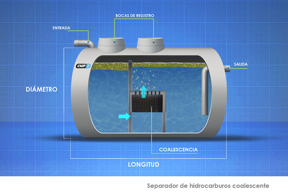 CMP_CAST_PRODUCTOS_DEPOSITOS_separador de hidrocarburos coalescente