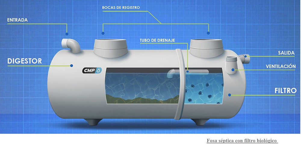 FOSA FILTRO 2 COMP SALIDA SUPERIOR